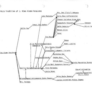 Keaulana Kimo Alama Hula Tradition736.pdf